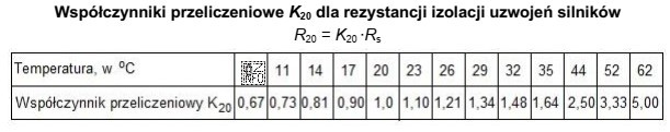 Korzystając z podanego wzoru i tabeli wyznacz wartość rezystancji 