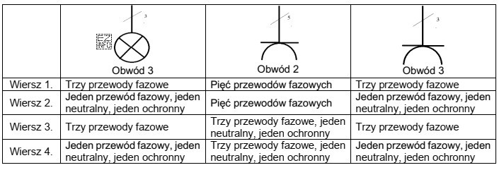 W którym wierszu tabeli prawidłowo określono funkcje 