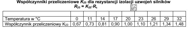 Korzystając z podanego wzoru i tabeli wyznacz wartość rezystancji 