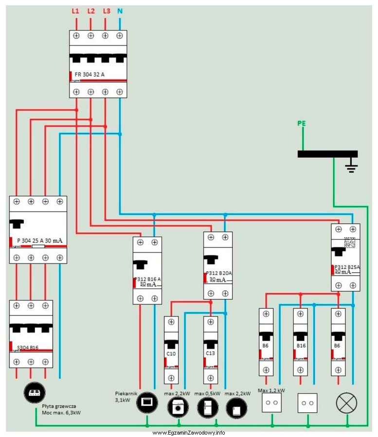 Które czynności powinien wykonać elektryk, posiadający uprawnienia 