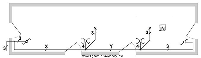 Ile powinna wynosić minimalna liczba żył przewodów w miejscach 