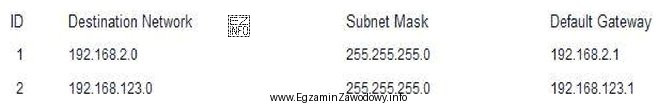 Która z wymienionych usług sieciowych jest konfigurowana w 