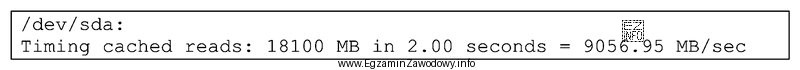 Przedstawiony wynik działania polecenia systemu Linux służy 