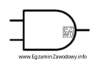 Przedstawiony na rysunku symbol graficzny oznacza bramkę logiczną