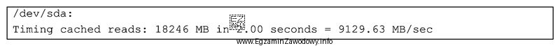Do sprawdzenia przedstawionej wydajności dysku twardego w systemie Linux 