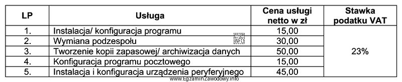 Serwisant podczas naprawy sprzętu komputerowego wymienił kartę graficzną oraz 