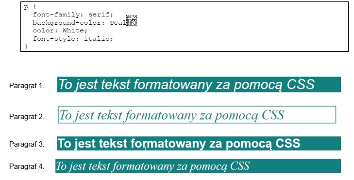 Wskaż paragraf sformatowany przedstawionym stylem CSS.