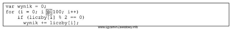 Po wykonaniu przedstawionego kodu JavaScript działającego na wcześ