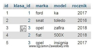 <div class='_fragment_kodu_'><pre>SELECT model FROM 