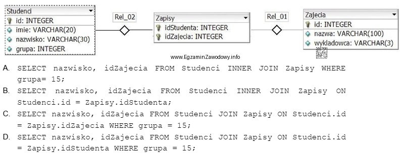 Tabele: <i>Studenci</i>, <i>Zapisy</i>, <i>Zajecia</i> 
