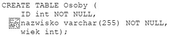 W bazie danych MySQL utworzono tabelę. Aby jednoznacznie zdefiniować, że 