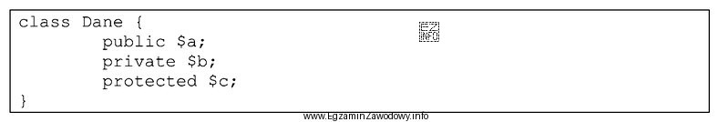 Do którego pola klasy Dane możliwy będzie 