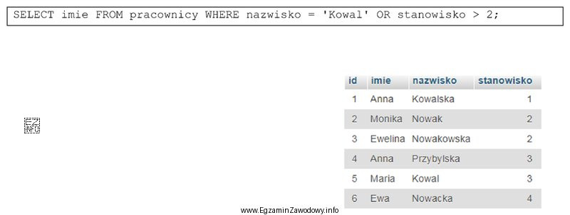 Na tabeli <i>Pracownicy</i>, której wiersze zostały 