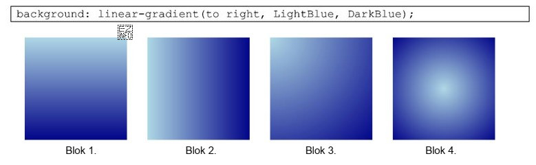 Wskaż blok sformatowany przedstawionym stylem CSS.