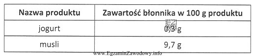 Na podstawie danych zawartych w tabeli oblicz, który zestaw 