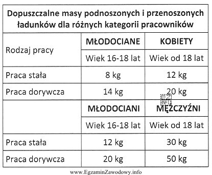 Kucharz - mężczyzna, w ramach wykonywania pracy dorywczej, 