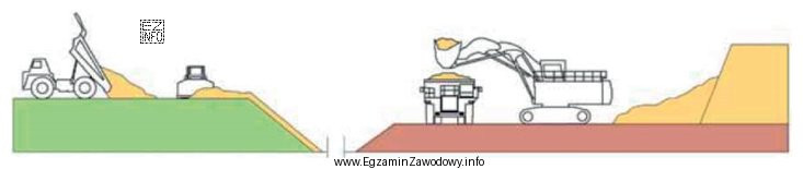 Schemat układu technologicznego przedstawiony na rysunku to