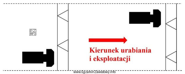 Na rysunku przedstawiono system eksploatacji