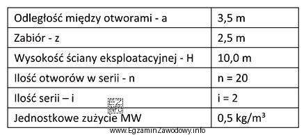 Na podstawie informacji zamieszczonych w tabeli oblicz jaką ilość materiał