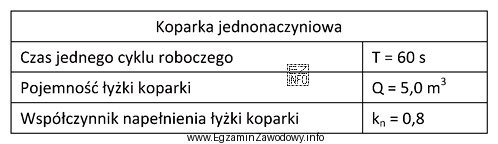 Na podstawie danych zawartych w tabeli oblicz, ile czasu bę