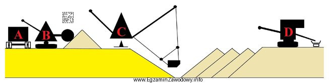 Maszynę, która odpowiada za urabianie złoża oznaczono 