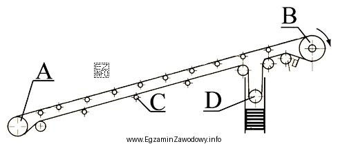 Na przedstawionym schemacie ideowym przenośnika taśmowego krążnik 
