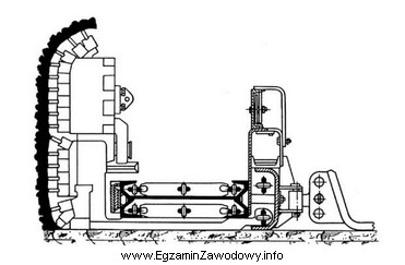 Na rysunku przedstawiono maszynę stosowaną do urabiania