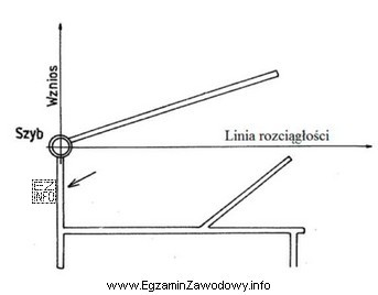 Strzałka na rysunku udostępnienia pokładu węgla 