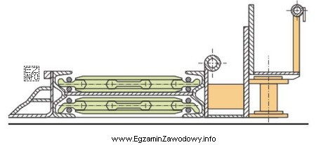 Na rysunku przedstawiono, w przekroju, urządzenie do transportu urobku 
