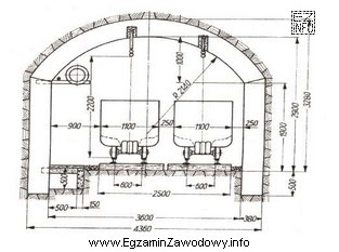 Na rysunku przedstawiono przekrój poprzeczny