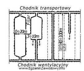 Rysunek przedstawia system wybierania