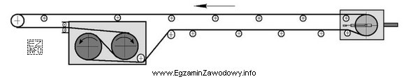 Rysunek przedstawia schemat napędu przenośnika