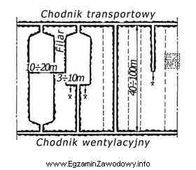 Który system eksploatacji złoża soli pokazano na 