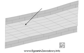 Skłonność skał do dzielenia się wzdłuż kierunków 