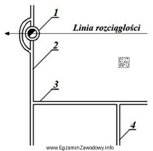 Którą cyfrą oznaczono na rysunku przecznicę?