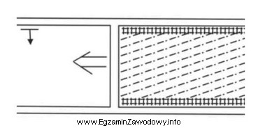 Na rysunku przedstawiony jest system eksploatacji ścianowy