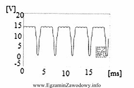 Widoczny na rysunku oscylogram otrzymany w trakcie wykonywania diagnostyki ukł