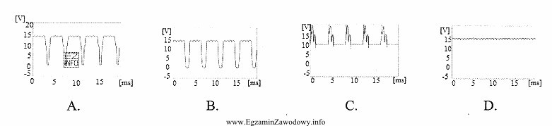 Który z przebiegów oscyloskopowych pracy alternatora wskazuje na 