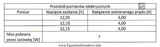 Tabela przedstawia wyniki pomiarów żarówki w pojeździe 