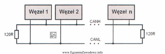 Poszczególne układy funkcjonalne połączone za pomocą magistrali 