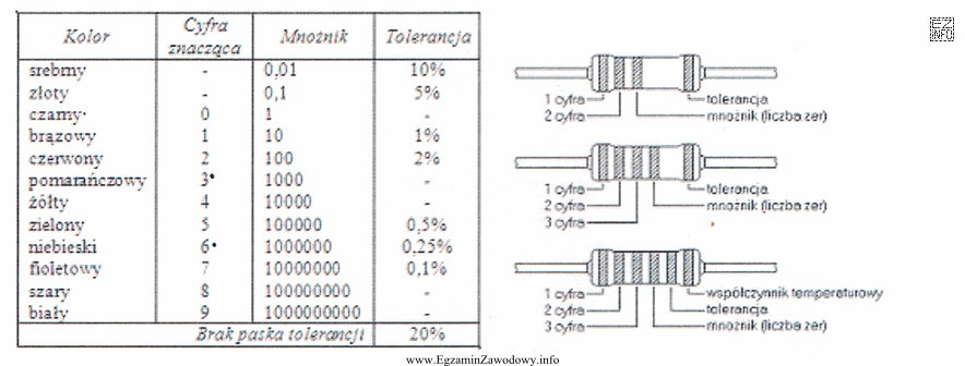 W dokumentacji technicznej zamontowanego w pojeździe samochodowym dodatkowego systemu alarmowego 