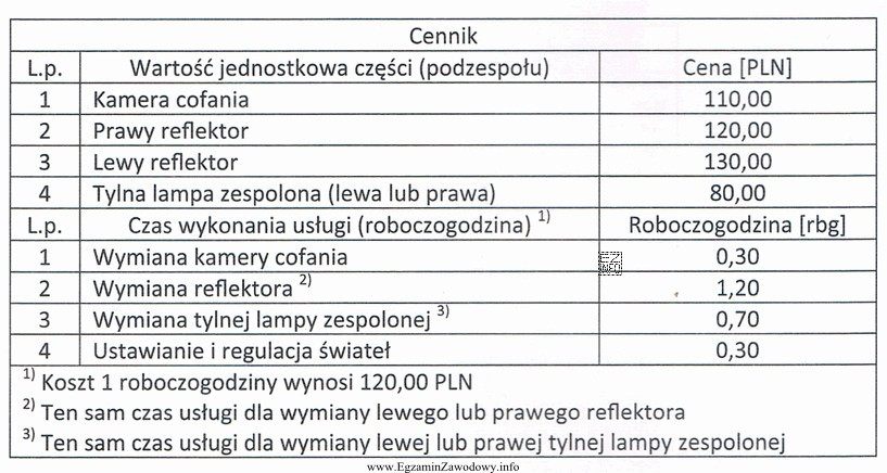 Korzystając z zamieszczonego cennika, oblicz całkowity koszt wymiany 