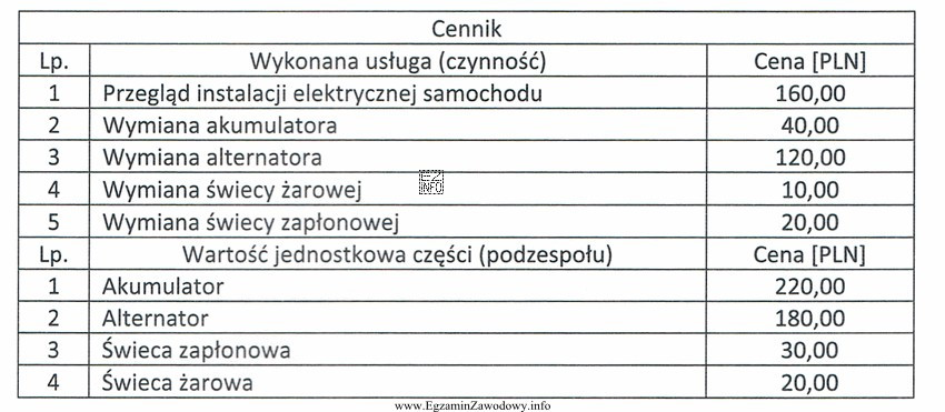 Ile zapłaci klient za wykonaną usługę przeglądu 