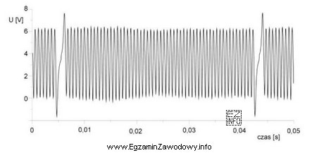 Na zamieszczonym oscylogramie przedstawiony jest sygnał wyjściowy z czujnika