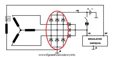 Na przedstawionym schemacie czerwoną elipsą zaznaczono