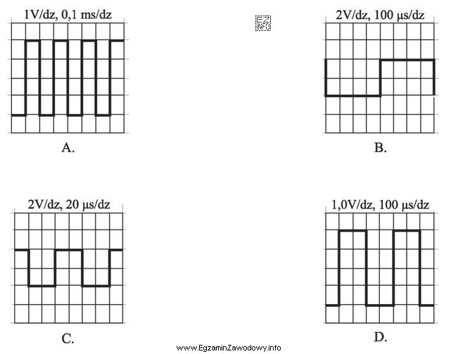 Który oscylogram przedstawia przebieg sterujący o następują