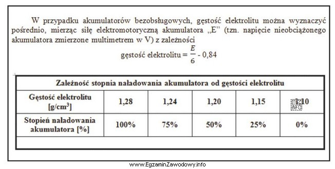 Na podstawie przedstawionej instrukcji określ, który z akumulatoró