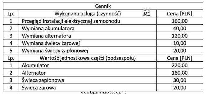 Jaką kwotę zapłaci klient za wykonaną usługę przeglą