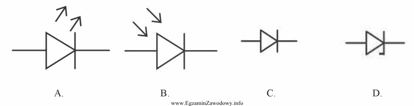 Który rysunek przedstawia symbol graficzny diody Zenera?