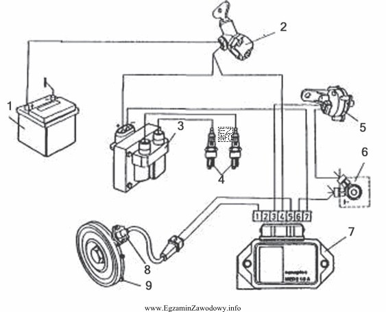 Na schemacie, moduł zapłonu oznaczono cyfrą